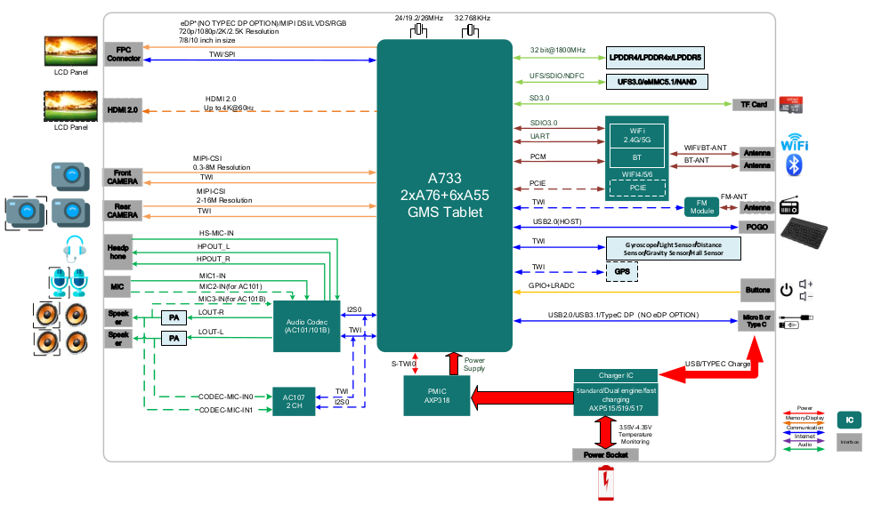 A733 Application
