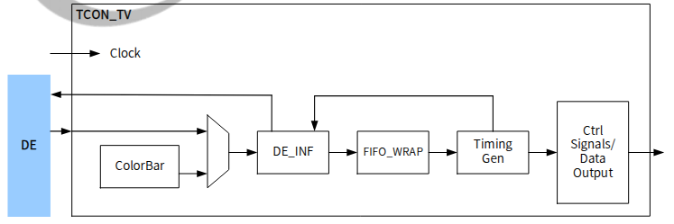 A733 VO TCON TV Block