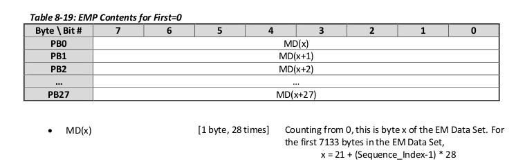 EMP Contents for first=0