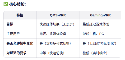 QMS-VRR对比Gaming-VRR